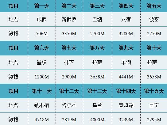 2018年川藏線自駕游攻略, 值得收藏!