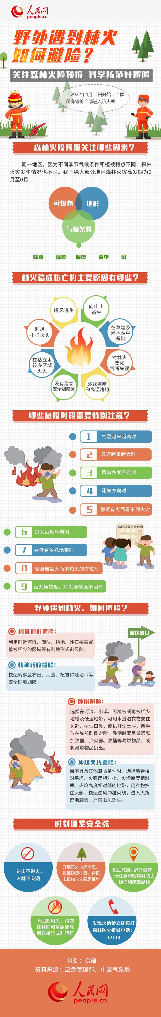 圖解丨全國進入森林防火期，野外遇到林火如何避險？